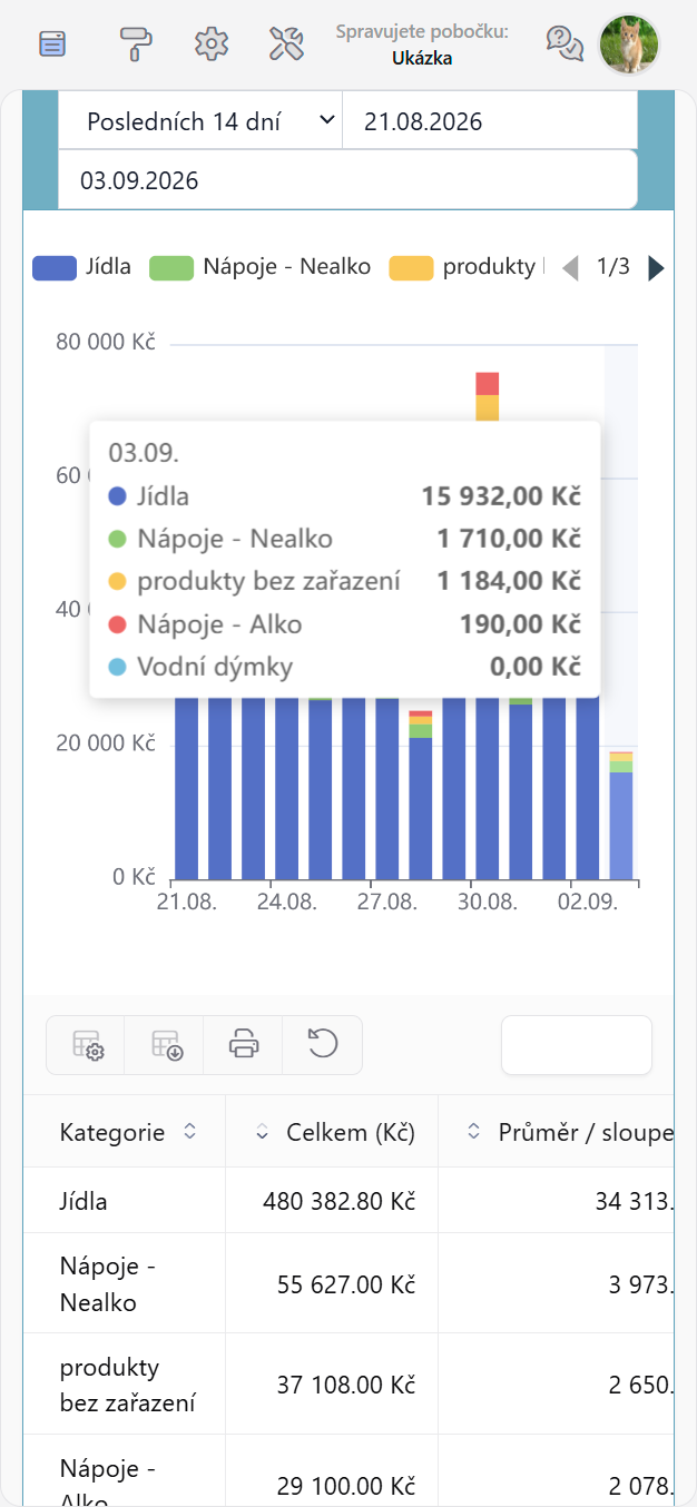 Administrace Tofík v telefonu